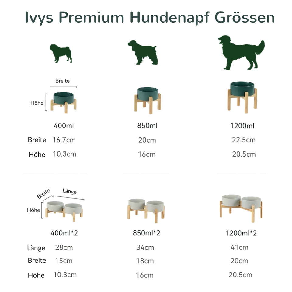 Ivys Premium Hundenapf